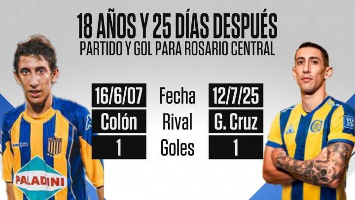 荷兰碾压阿根廷，迪马利亚统治全场